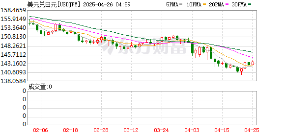 K图 USDJPY_0