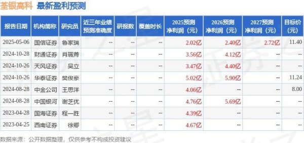 靠谱的配资平台 荃银高科：5月15日召开业绩说明会，投资者参与