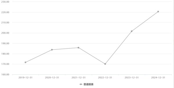配资门户官网 玲珑轮胎赴港IPO前夕：轮胎开裂！5月被投诉22次；近两个季度业绩连续下滑